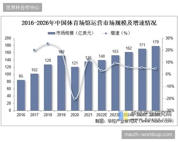 2026年后体育旅游服务将向直连会员制的私域运营模式全面靠拢 2026年后体育旅游服务将向直连会员制的私域运营模式全面靠拢